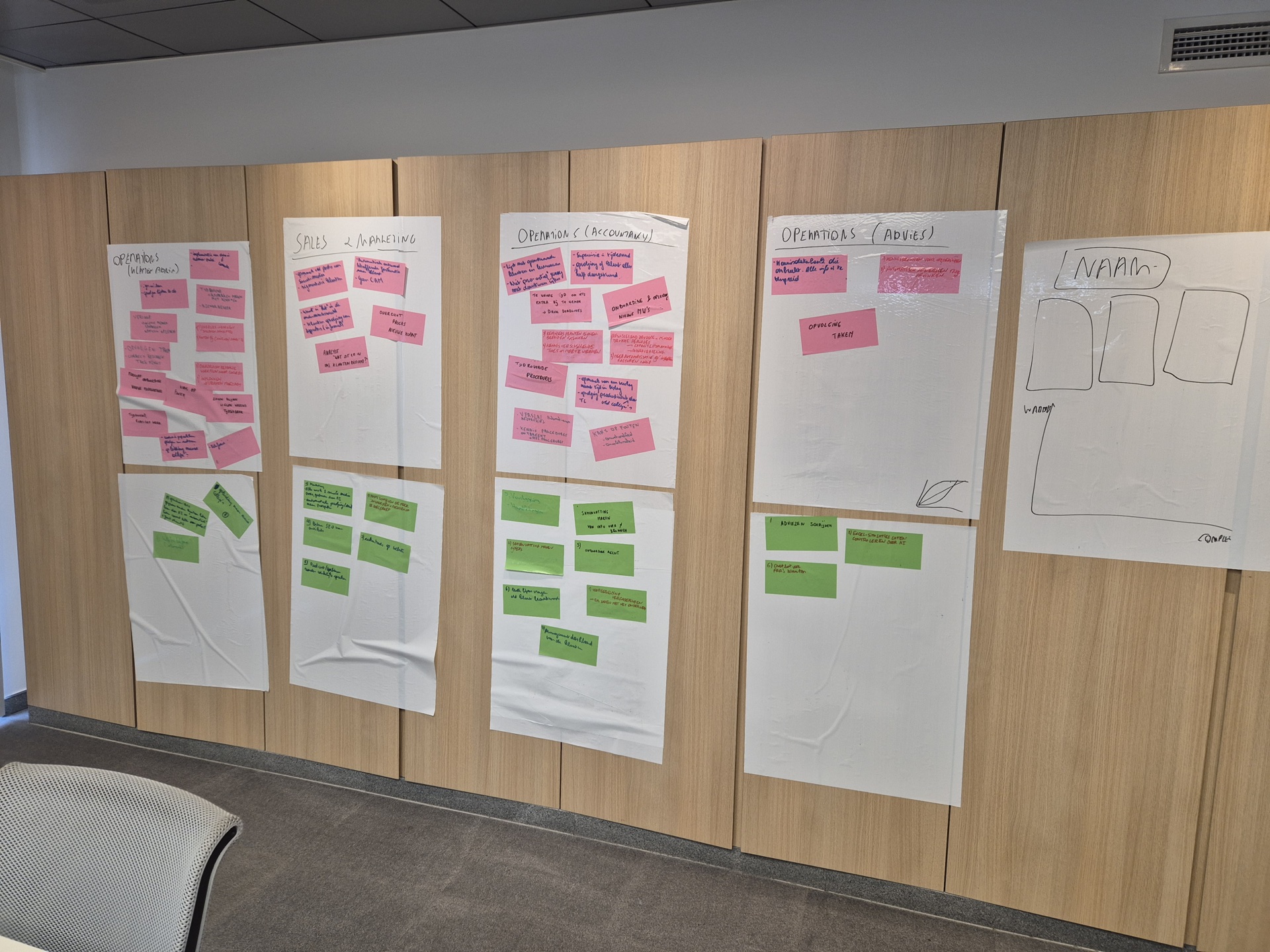 Wand met flipcharts vol roze en groene post-its per afdeling.